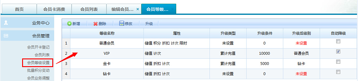 會員等級有什么作用嗎？