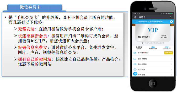 微信會員卡營銷系統(tǒng)