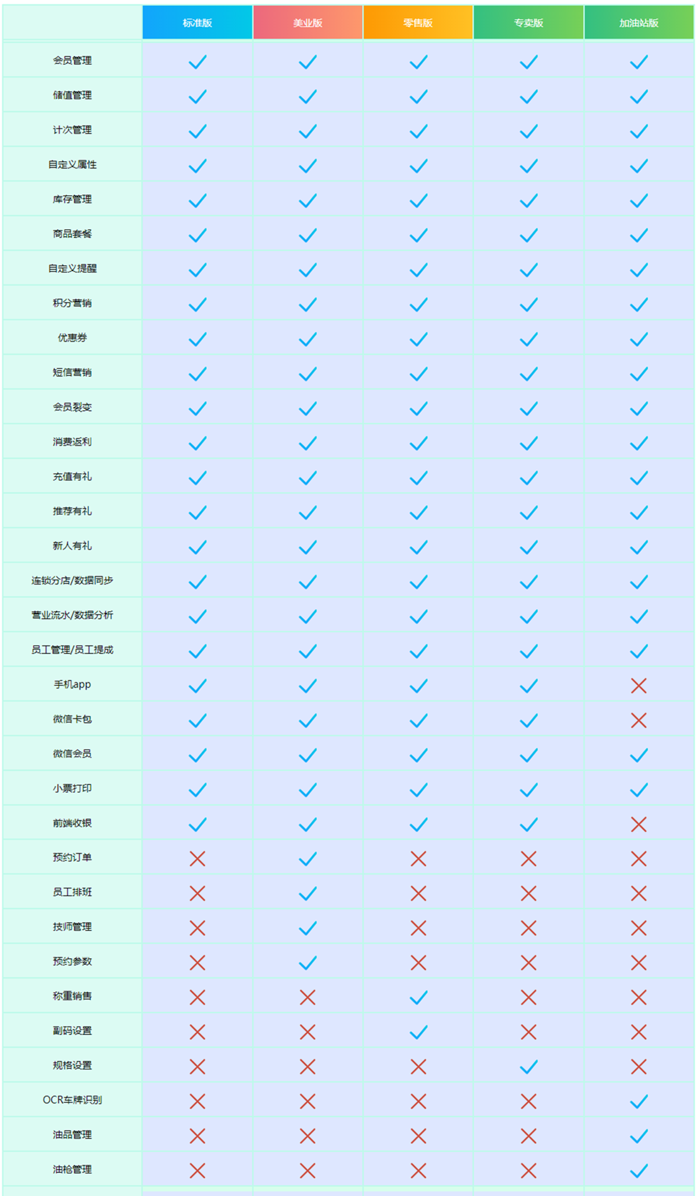 有免費(fèi)的會(huì)員管理軟件嗎？